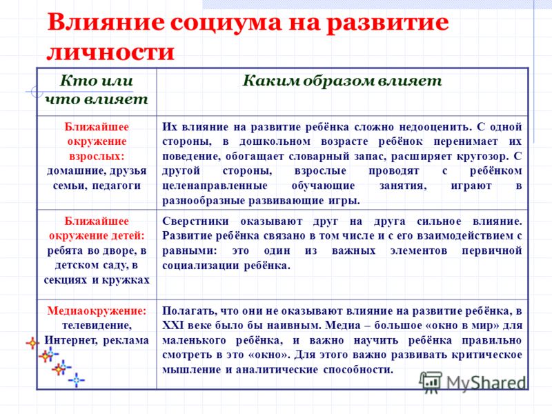 Влияние какого условия. Влияние социума на формирование личности. Влияние социума на формирование личности ребенка. Положительное влияние социума на формирование личности. Влияние социума на человека.