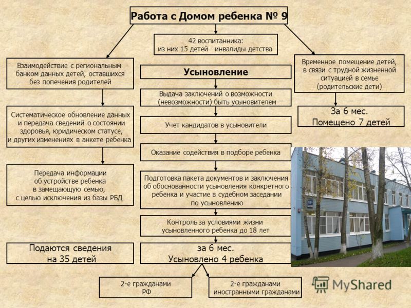 Устройства детей. Опека попечительство патронаж. Таблица по опеке и попечительству. Система органов опеки и попечительства. Воспитание детей оставшихся без попечения родителей.