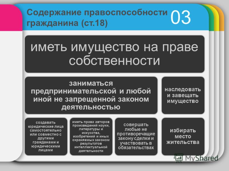 Предпринимательская дееспособность гражданина. Содержание правоспособности. Примеры правоспособности гражданина. Содержание гражданской правоспособности физического лица. Гражданская правоспособность примеры.