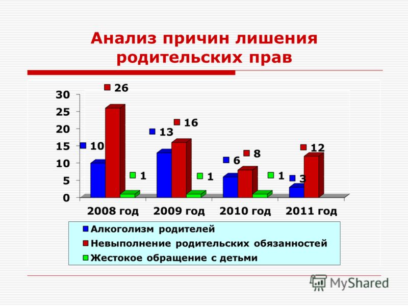 Лишение родительских прав схема