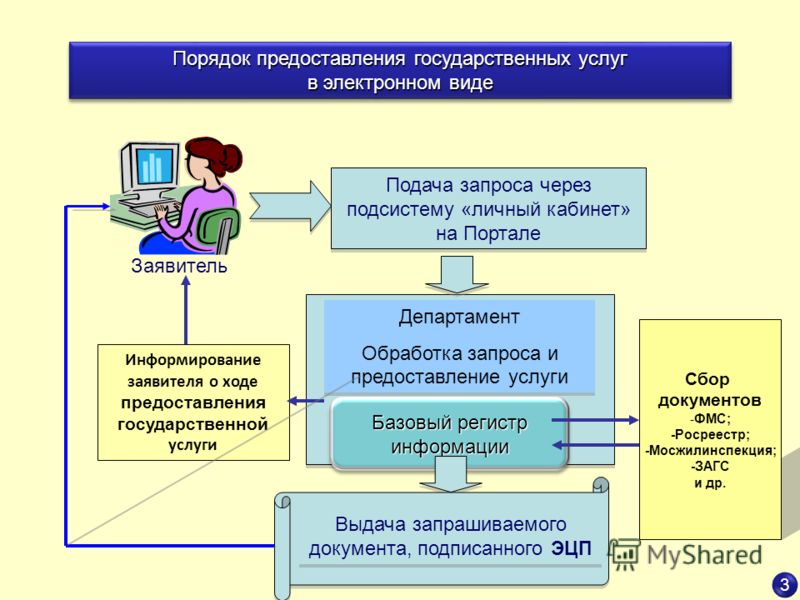 Информирую в порядке