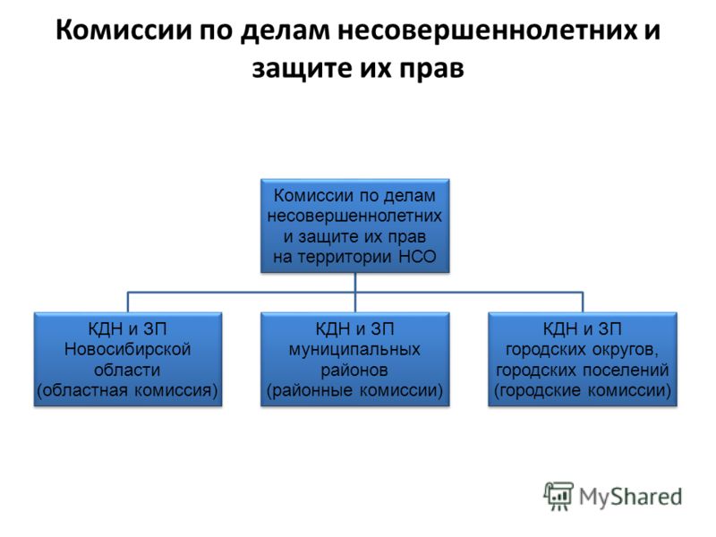 Деятельность комиссии. Структура комиссии по делам несовершеннолетних и защите их прав. Структура комиссии по делам несовершеннолетних. Структура подразделения по делам несовершеннолетних. Структура КДН.