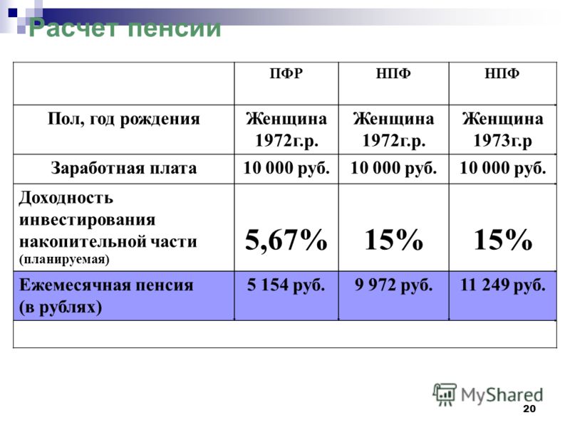 Доплата детям рожденным до 1990 года