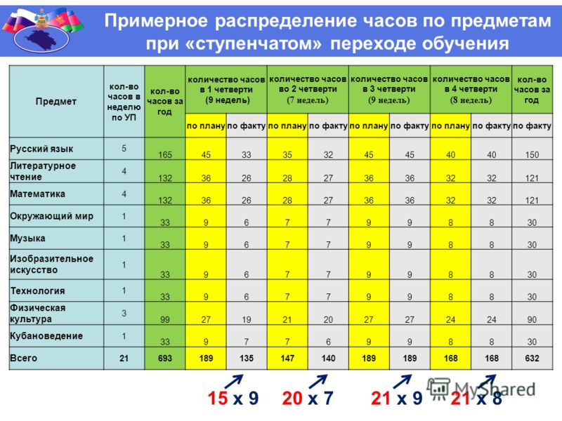 Проект рассчитан на 4 года