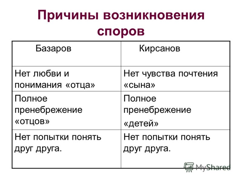 Отцы и дети вопросы