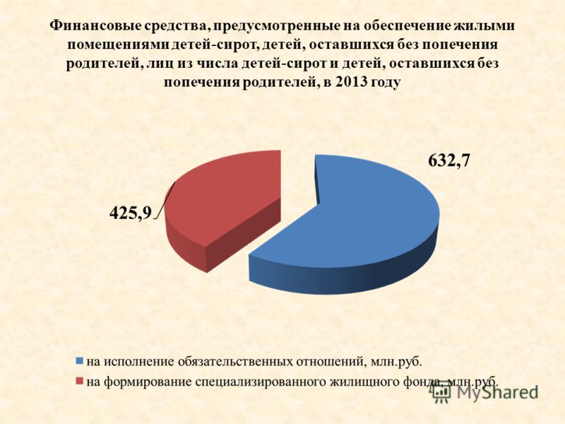 Какой процент детей. Дети сироты оставшиеся без попечения родителей. Количество детей-сирот и детей оставшихся без попечения родителей. Пособие детям сиротам и детям оставшимся без попечения родителей. Льготы для детей оставшихся без попечения родителей.