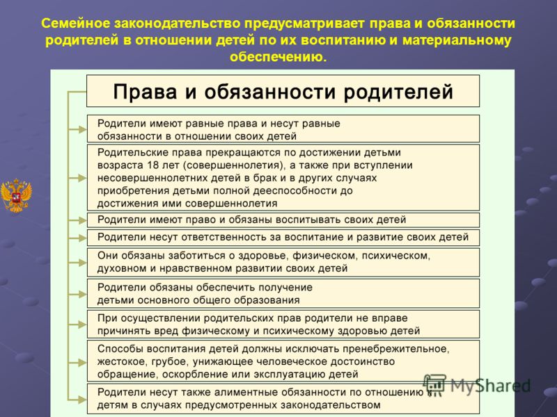 Обязанности родителей по содержанию своих детей презентация