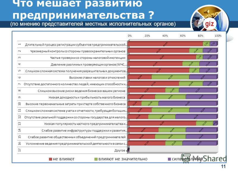 Что мешает составлению идеального плана для всей страны