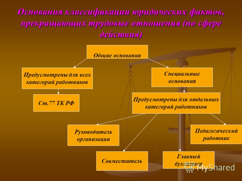 Классификация фактов. Основания прекращения трудовых правоотношений. Трудовые правоотношения юридические факты. Основание возникновения и прекращения трудовых отношений это. Основания возникновения трудовых правоотношений.