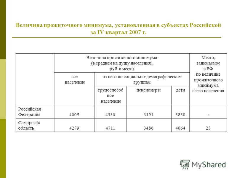 Прожиточный минимум санкт петербург 2023. Прожиточный минимум в субъектах РФ. Показатели прожиточного минимума. Величина прожиточного минимума устанавливается. Величина прожиточного минимума в субъектах России.