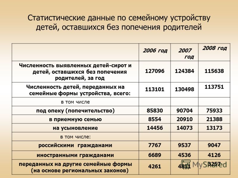 Пособия ярославль. Выплаты детям оставшимся без попечения родителей. Льготы для детей оставшихся без попечения родителей. Пособие детям сиротам. Меры по устройству детей оставшихся без попечения родителей.