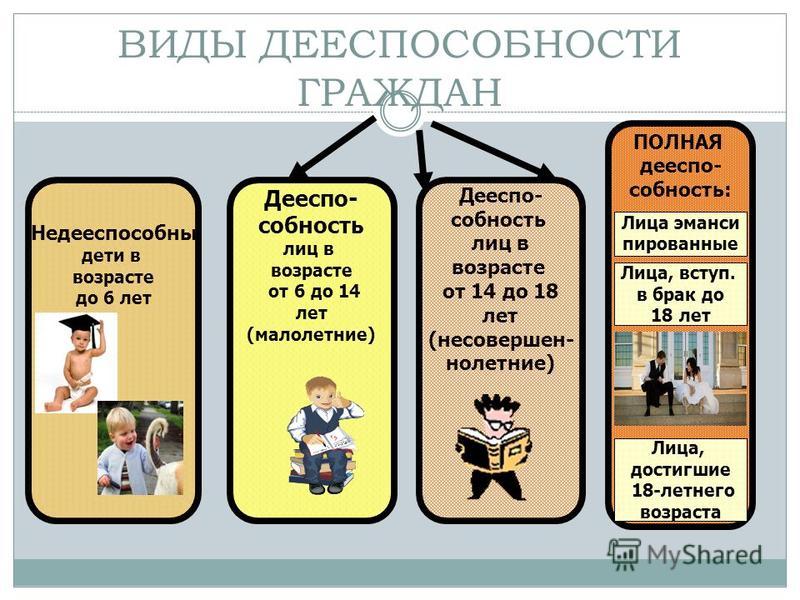 Дееспособность картинки для презентации