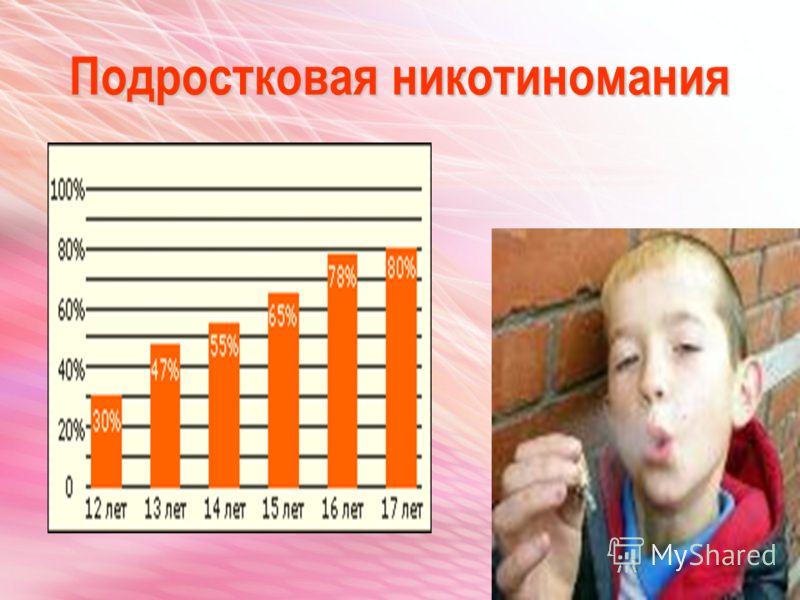 Подростковым считается возраст. Курение со скольки лет. Никотиномания. Со скольки лет разрешено курить. Со скольки лет дети курят.
