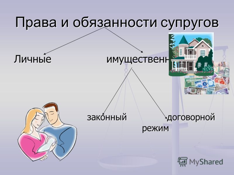 Личные неимущественные отношения картинки для презентации