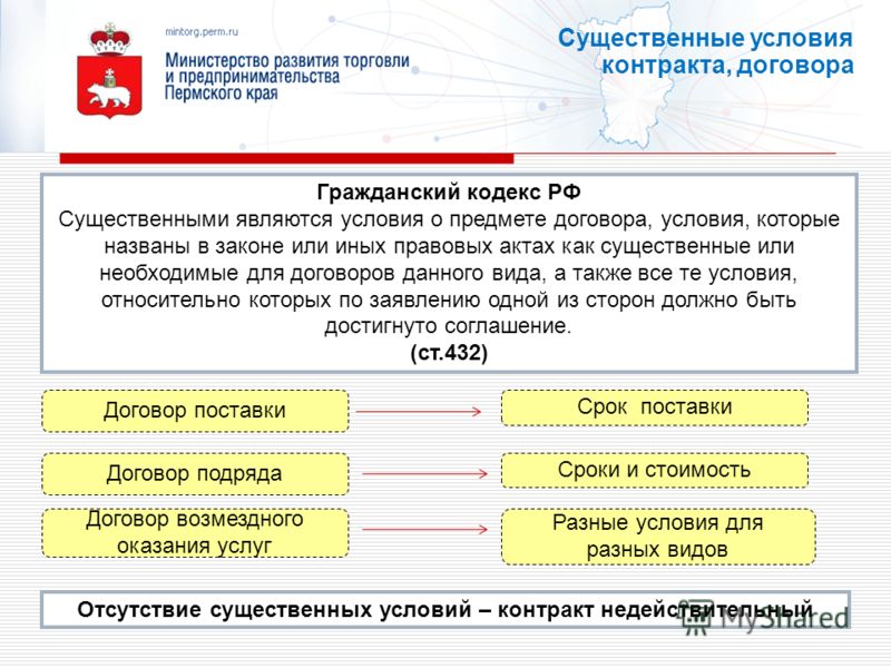 Договор поставки гк