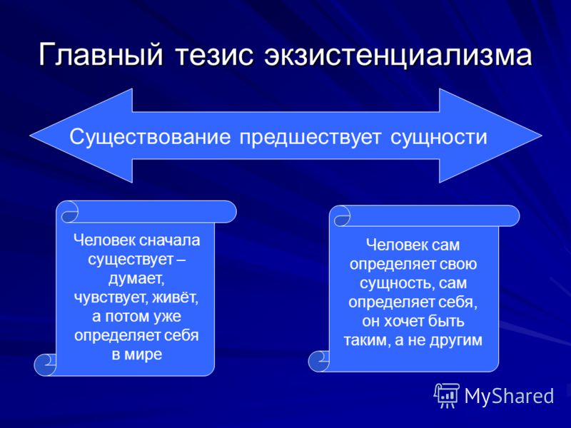 Существование современный. Существование предшествует сущности. Экзистенциализм сущность. Сущность экзистенциализма в философии. Сущность и существование.