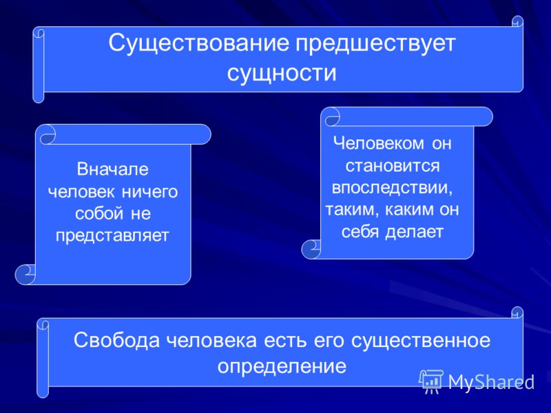 В сущности между. Существование предшествует сущности. Человеческое существование предшествует сущности. Существование человека предшествует его сущности. Существование человека предшествует его сущности философия.