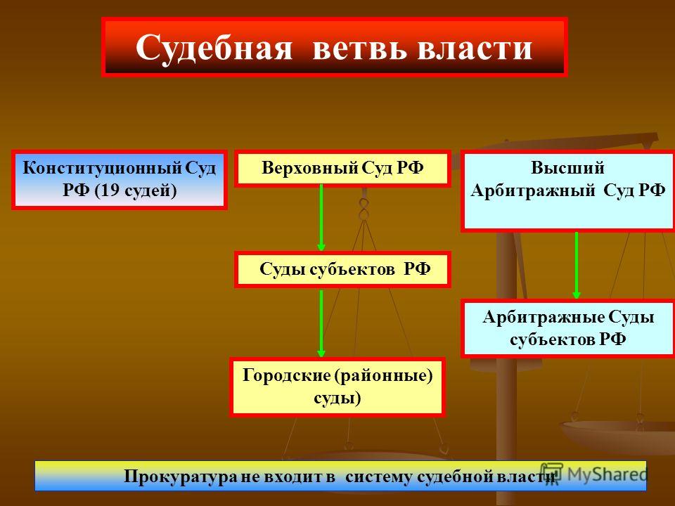 Система судов картинка