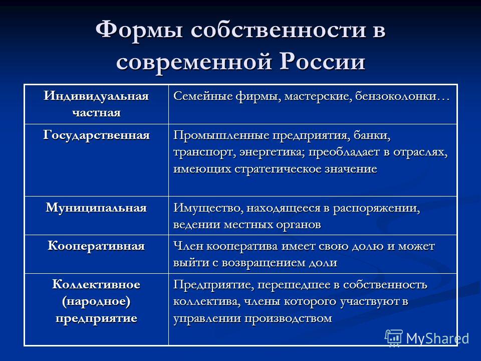 Формы собственности