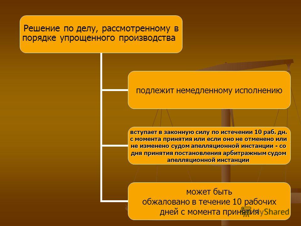 Компенсация за сроки судопроизводства. Решение по делу, рассматриваемому в порядке упрощенного производства. Рассмотрение дела в порядке упрощенного производства. Схема упрощенного производства. Упрощённой производство в гражданском процессе.