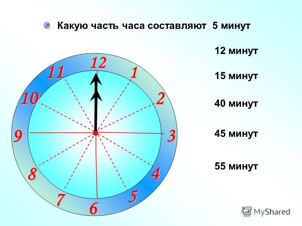 Часы в дроби. Третья часть часа. Какую часть часа составляет. Какую часть часа составляет 10 минут. Какую часть часа составляет 15 минут.