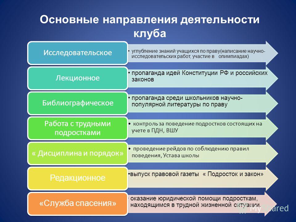 Основные направления деятельности государства