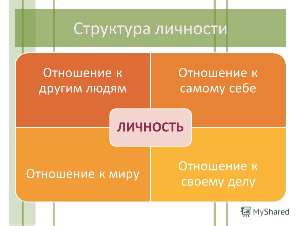 Проект на тему мое отношение к людям 4 класс