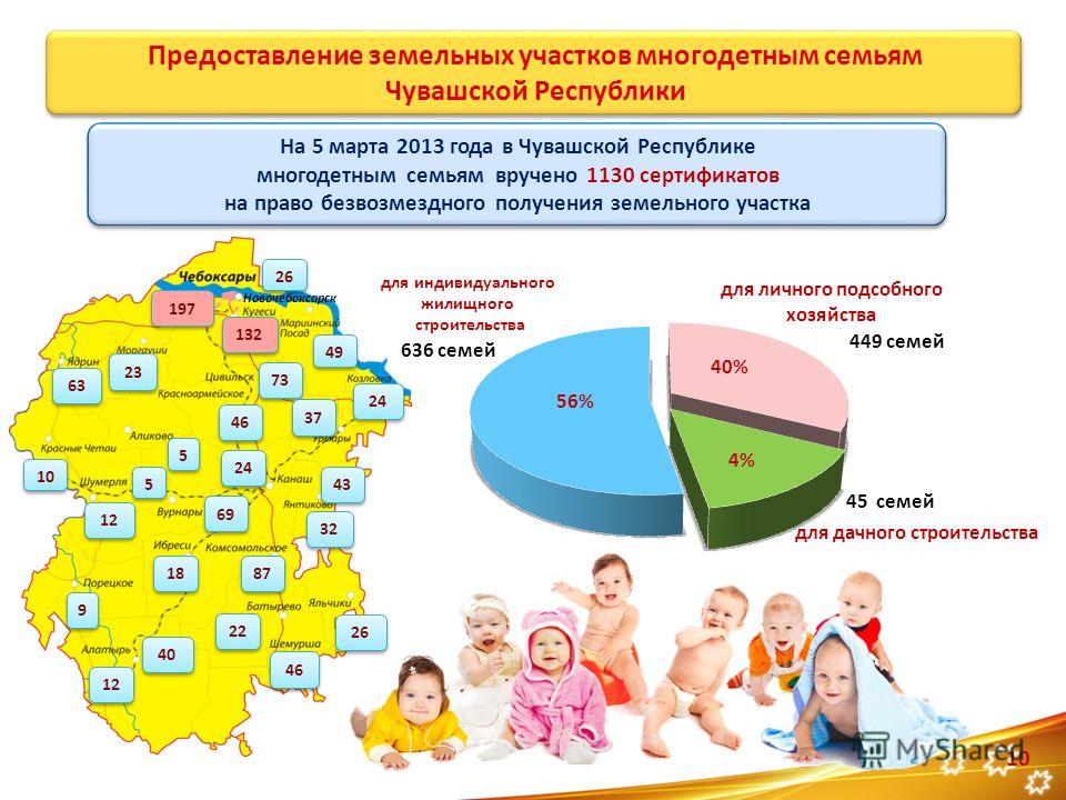 Получение участка многодетным семьям. Предоставление земельных участков многодетным семьям. Выделение земельного участка многодетным семьям. Условия предоставления земельных участков многодетным семьям. Предоставление земельного участка многодетным.