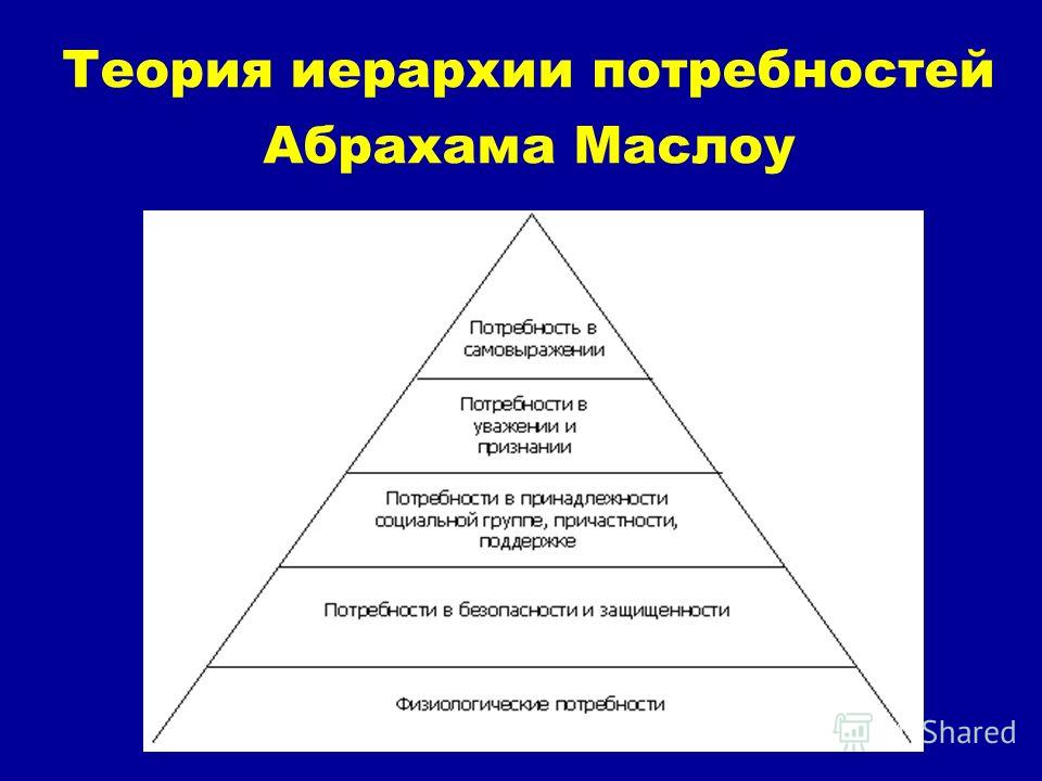 Теория иерархии потребностей маслоу презентация