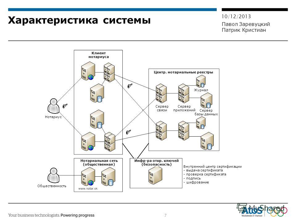 Нотариат реестр наследственных дел. Единая система нотариата. Информационная система нотариата. Реестр информационной системы нотариата. Сервисы ЕИС нотариата.