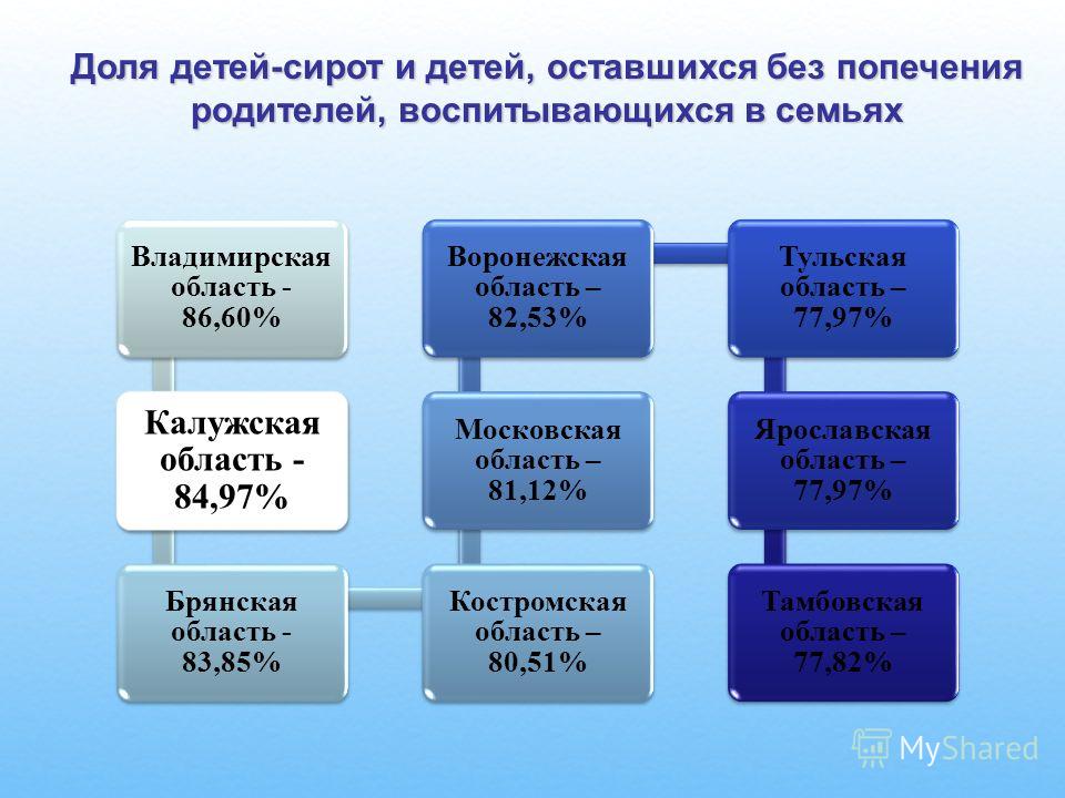 Банки данных сирот. Классификация категорий детей, оставшихся без попечения родителей. Защита прав детей-сирот и детей оставшихся без попечения родителей. Категории детей сирот и детей оставшихся без попечения родителей. Социальная защита детей сирот.