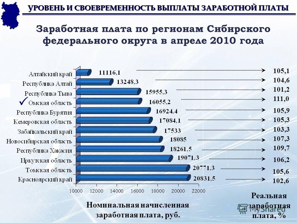 Минималка в краснодарском