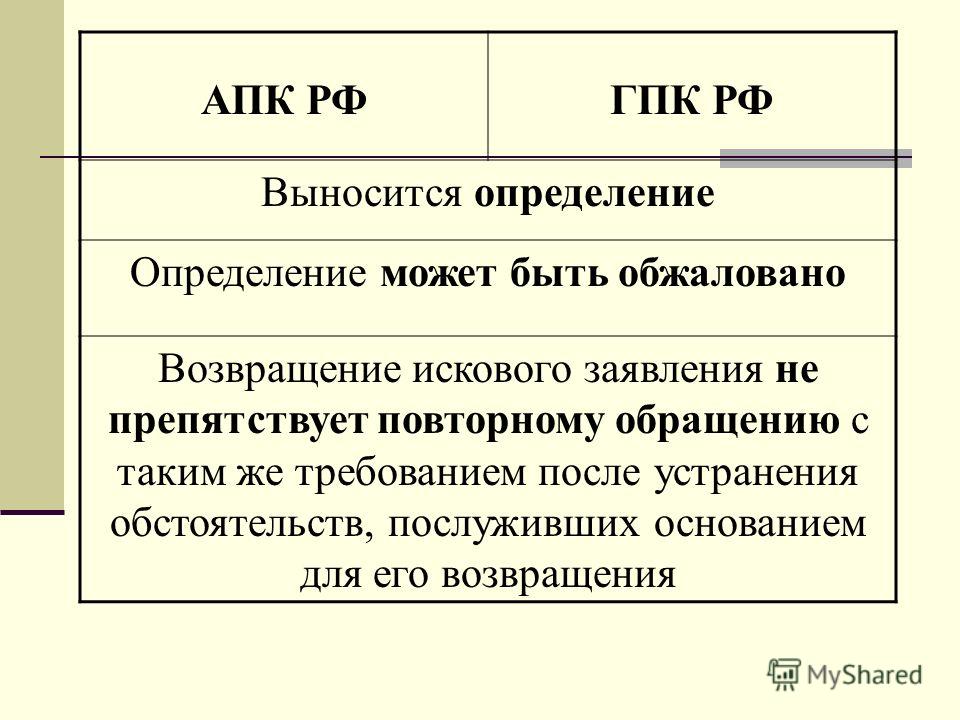 Возвращение искового заявления. Возвращение искового заявления ГПК. Основания для возвращения искового заявления. Основания для возвращения искового заявления ГПК. Возвращение искового заявления АПК.