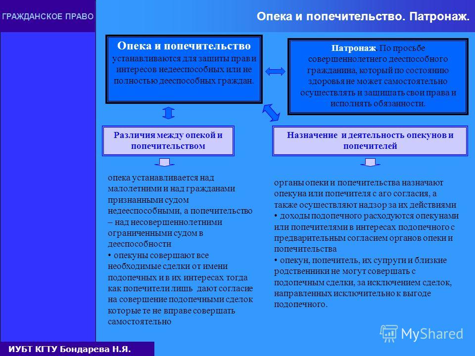 План дипломной работы опека и попечительство