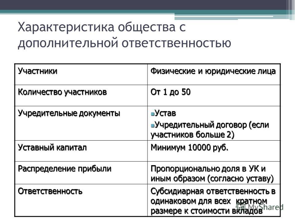 Участники уставного капитала. Общество с дополнительной ОТВЕТСТВЕННОСТЬЮ учредительные документы. Общество с ограниченной ОТВЕТСТВЕННОСТЬЮ характеристика. Общество с дополнительной ОТВЕТСТВЕННОСТЬЮ характеристика. Общество с дополнительной отвественность.