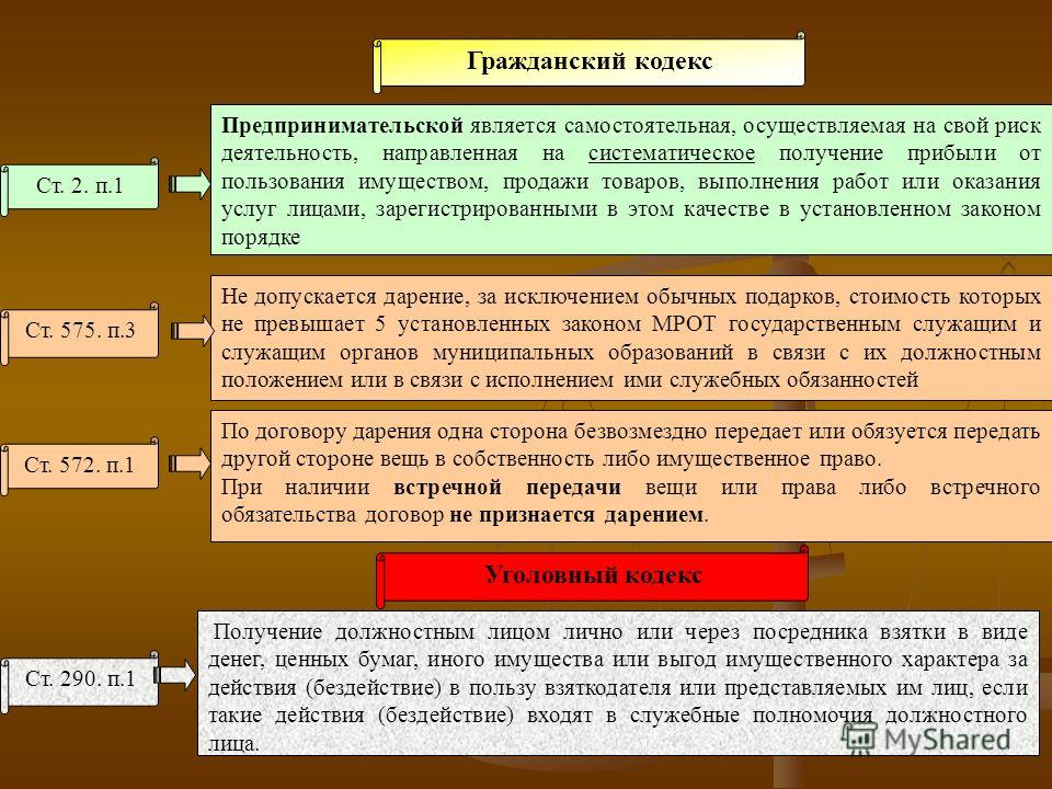 Гражданский кодекс основное. Гражданский кодекс. Гражданский кодекс для презентации. Гражданский кодекс это определение. Гражданский кодекс является.