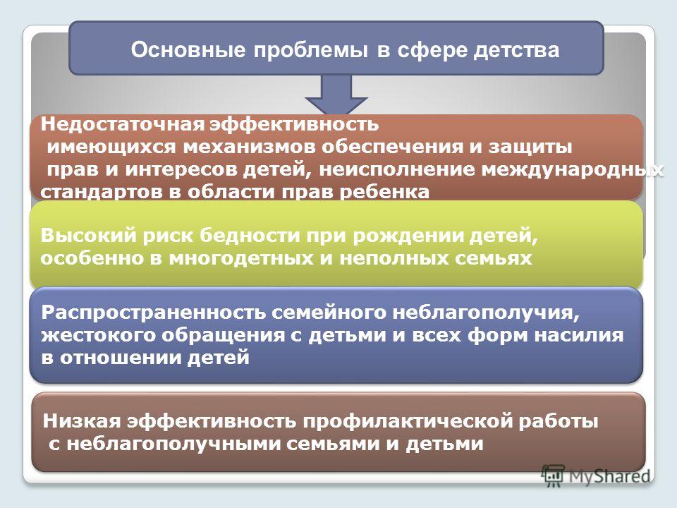 Вопросы социальной защиты. Проблемы защиты прав детей. Проблемы в сфере прав ребенка. Проблемы защиты прав детей в РФ. Проблемы осуществления права ребенка на защиту.