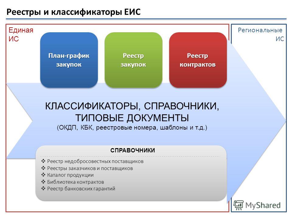 Реестр наследственных