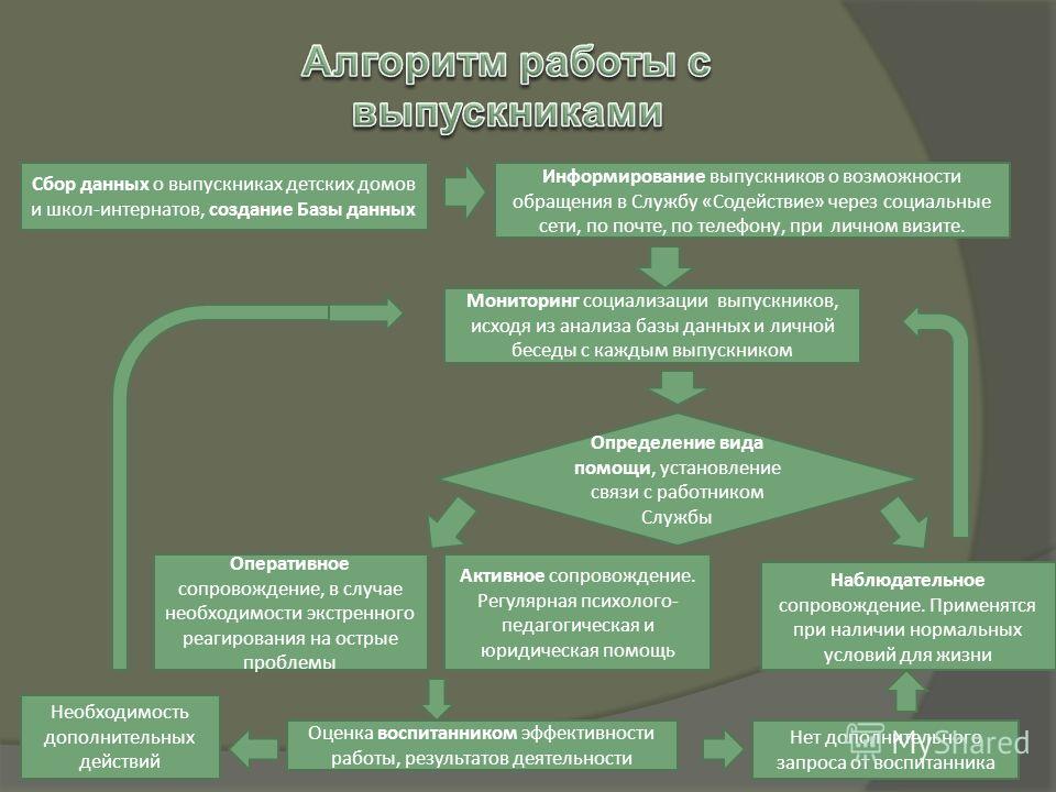 О дополнительных гарантиях сиротам