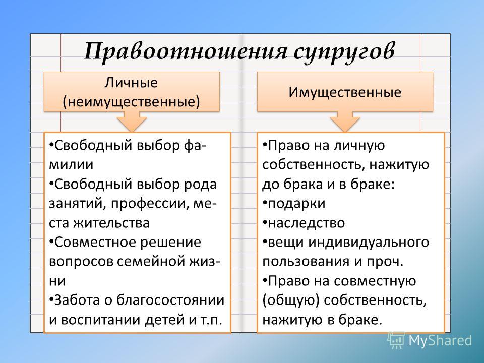 Правоотношения супругу. Личные правоотношения супругов. Семейные правоотношения личные и имущественные. Семейные правоотношения примеры. Личные и имущественные правоотношения между супругами.