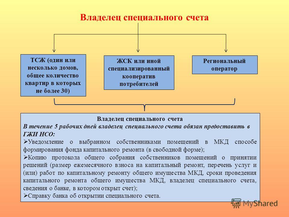 Специальный счет тсж. Спец счет капитального ремонта. Владелец специального счета на капитальный ремонт. Сроки капитального ремонта. Понятие капитального ремонта.