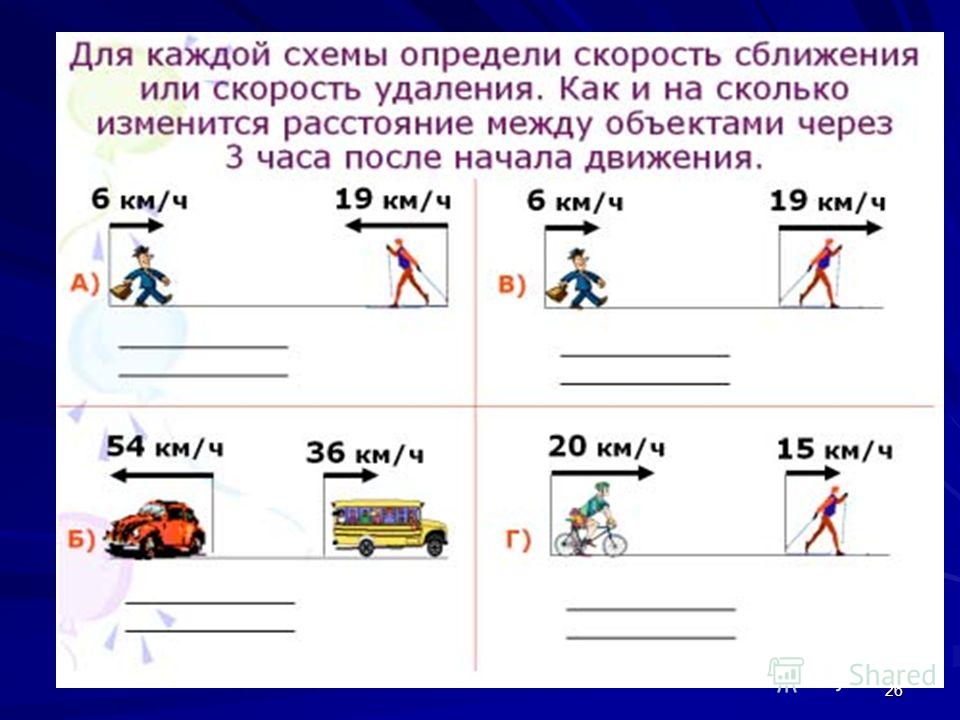 Скорость время расстояние навстречу друг другу. 4 Класс задачи на скорость сближения по математике удаления. Задачи на скорость сближения и скорость удаления 5 класс. Задачи на скорость сближения и удаления 5 класс. Как решать задачи со схемами по скорости.