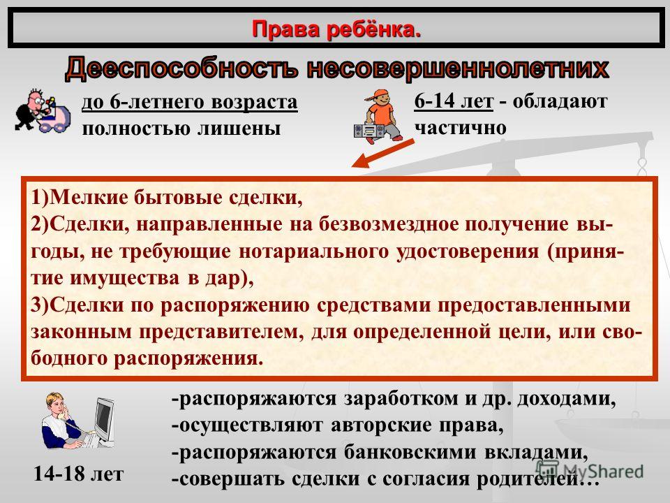 С какого возраста имеет право. Мелкие бытовые сделки примеры. Дееспособность детей. Права и обязанности дееспособного человека. Сделки с несовершеннолетними.