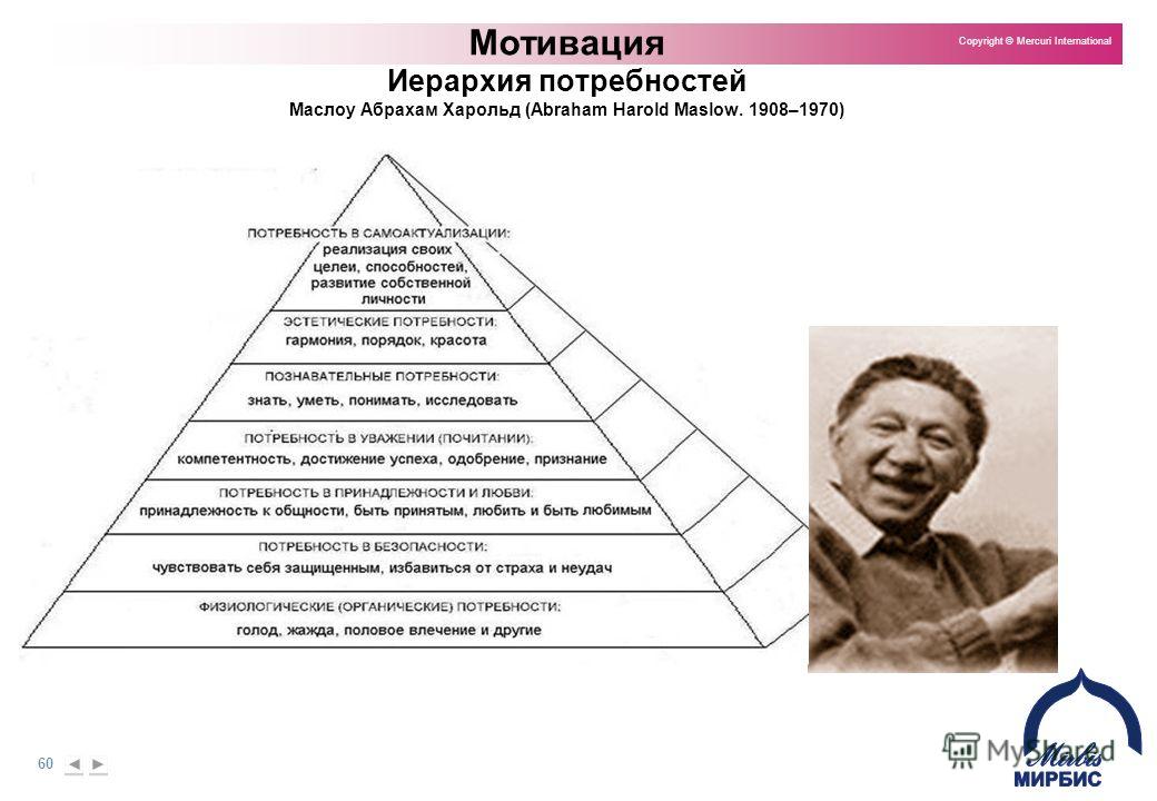 Мотивация маслоу. Абрахам Харольд Маслоу пирамида. Иерархия мотивов Маслоу. Теория иерархии мотивация Маслоу. Теория иерархии мотивов а. Маслоу.