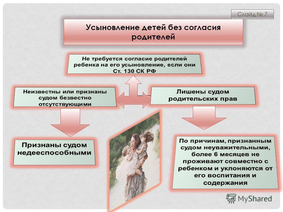 Усыновление удочерение как приоритетная форма устройства детей в семью проект