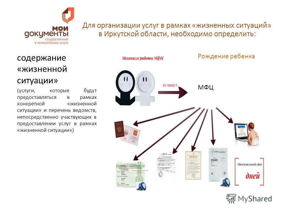 Можно ли сделать фото на документы в мфц