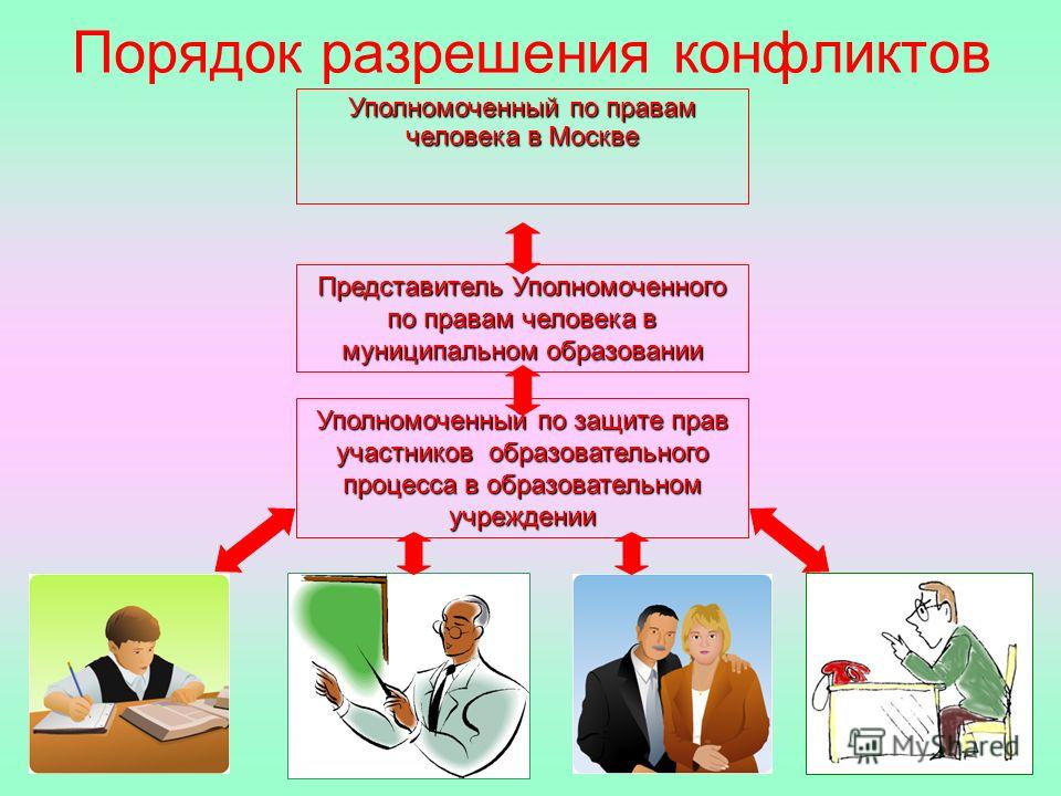 Уполномоченный по правам ребенка в рф презентация