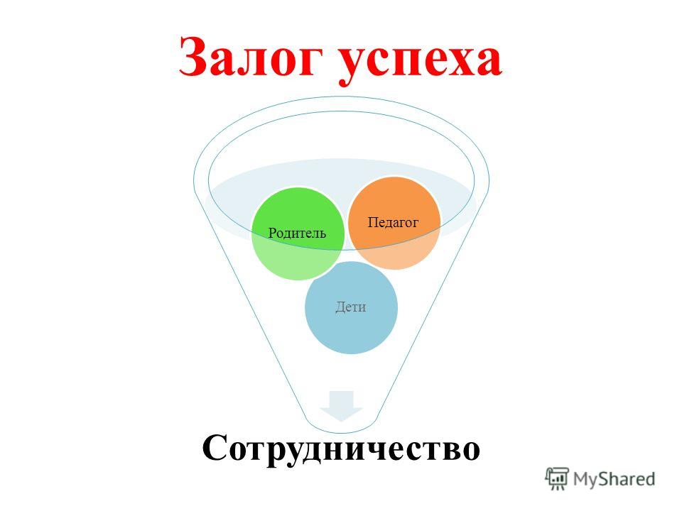 Каких успехов удалось. Залог успеха. Общение залог успеха. Залог успешности. Взаимодействие залог успеха для презентации.