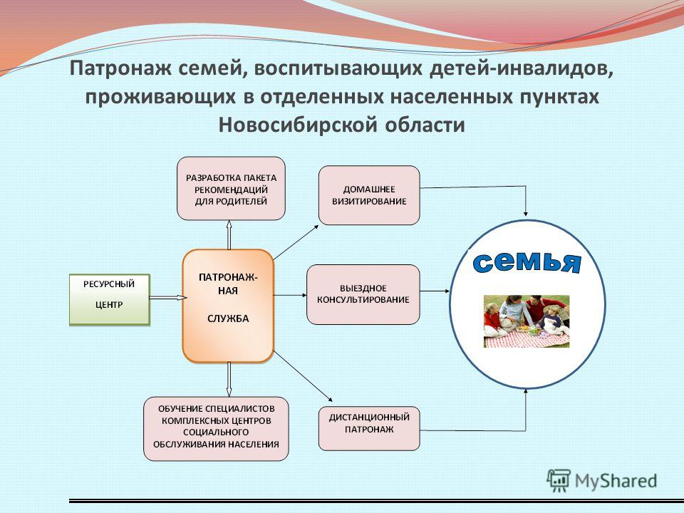 Патронаж это. Социальный патронат семьи. Патронаж это в социальной работе. Виды патронажа в социальной работе. Особенности социального патроната.