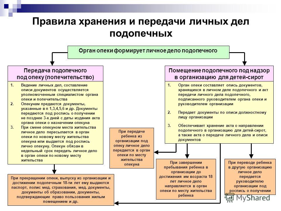 Акт проверки условий жизни совершеннолетнего недееспособного образец